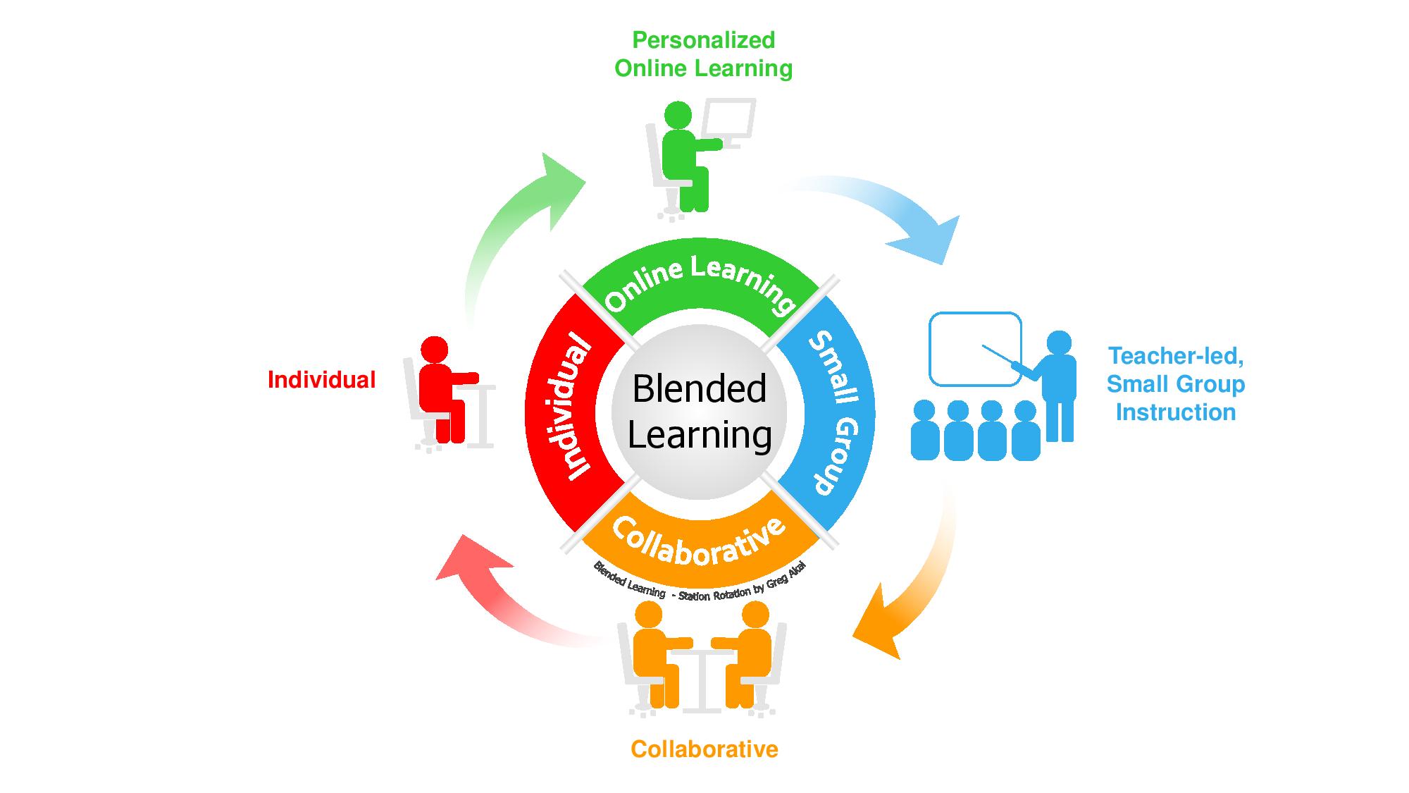 Blended Learning St Aloysius Gonzaga School